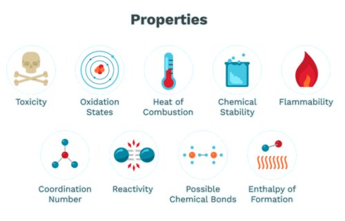 Properties of Matter: An In-Depth Exploration 6 Chemical Properties of Matter