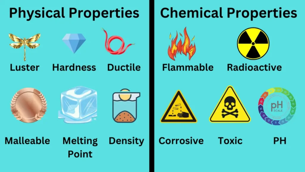 Properties of Matter: An In-Depth Exploration 1 Properties of Matter Physical Properties and Chemical Properties