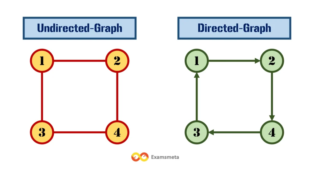 Adjacency Matrix: A Comprehensive Guide to Graph Representation 1 Adjacency Matrix, Directed Graph and Undirected Graph