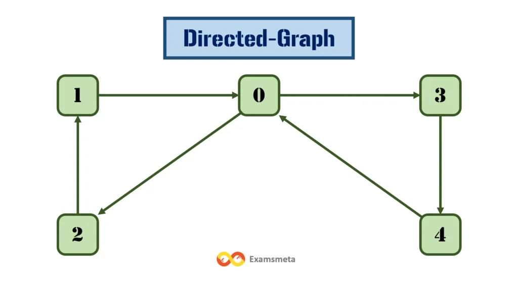 Understanding Directed Graphs: Characteristics, Applications, & Real-World Examples 1 Understanding Directed Graphs