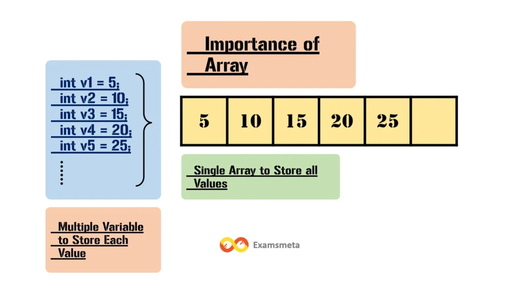 Introduction to Array Data Structures: A Comprehensive Guide 3 Importance of Array