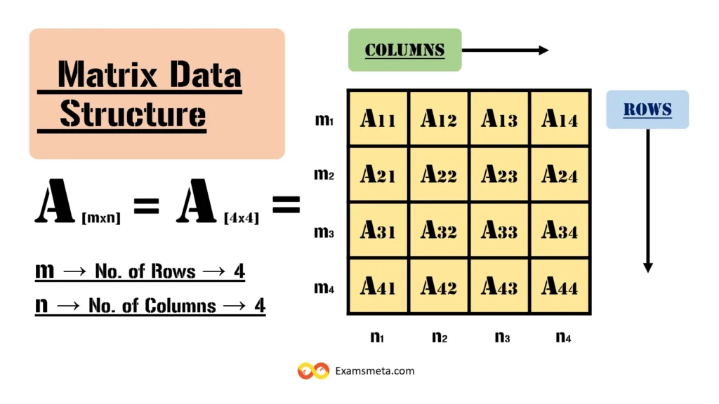Matrix Data Structure: A Comprehensive Guide to the Two-Dimensional Array 1 Matrix Data Structure