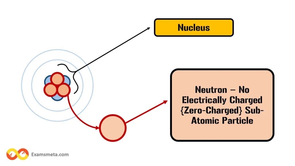 The Fascinating Composition of an Atom: Exploring the Building Blocks of Matter 3 Neutrons The Neutral Particle