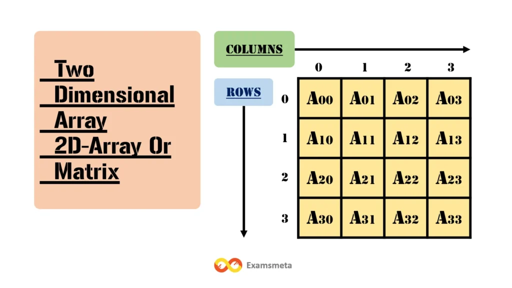 Understanding 2D Arrays in Programming: A Comprehensive Guide 1 Two-Dimensional Array (2D Array or Matrix)