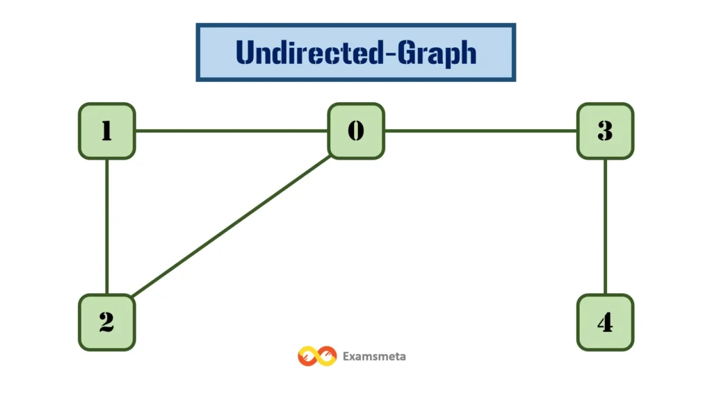 Understanding Undirected Graphs: Structure, Applications, and Advantages 1 Undirected Graph Example
