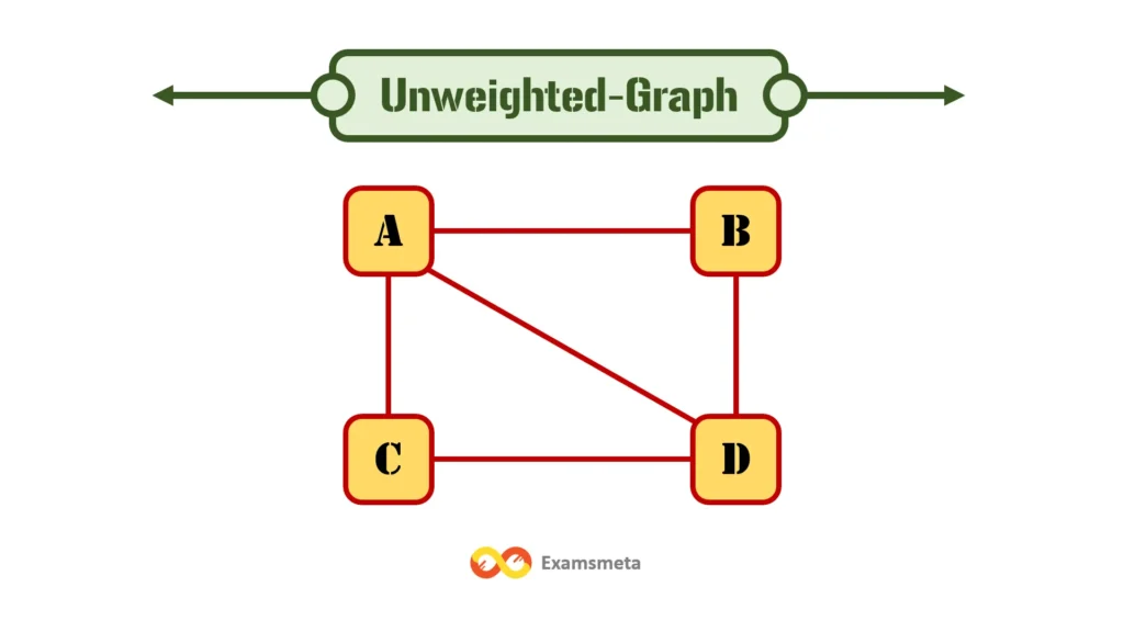 Unweighted Graphs: Definition, Applications, Advantages, and Disadvantages 1 Unweighted Graphs