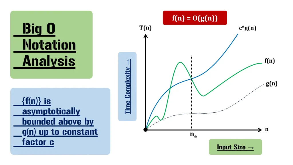 Big O Notation Tutorial – A Comprehensive Guide to Algorithm Complexity Analysis 1 Big O Notation Tutorial, A Comprehensive Guide to Algorithm Complexity Analysis
