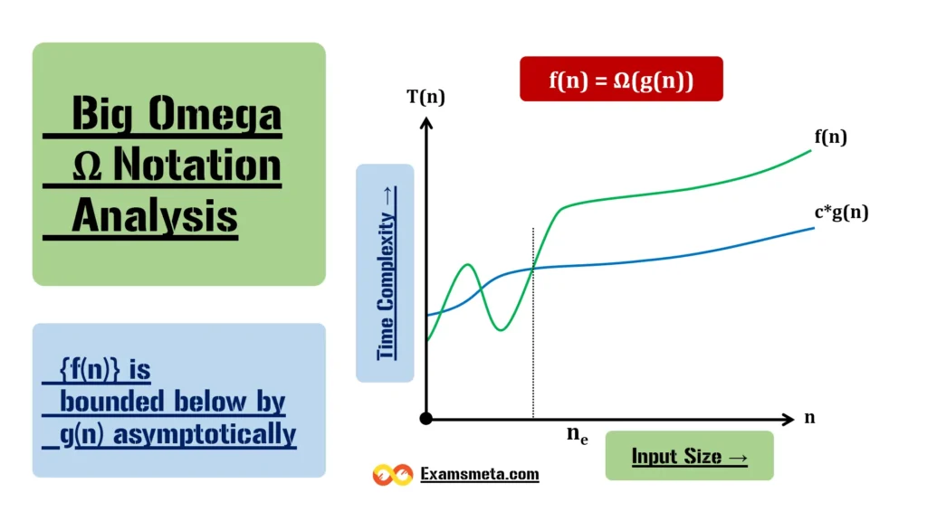 Big-Omega (Ω) Notation in Algorithm Analysis: A Comprehensive Guide 1 Big-Omega (Ω) Notation in Algorithm Analysis