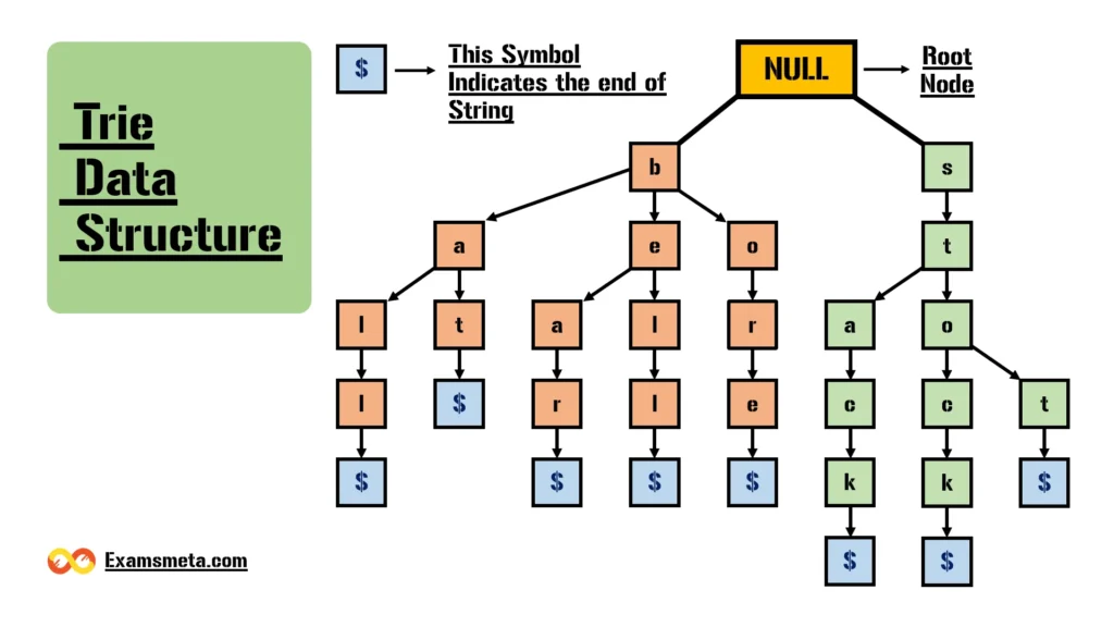 Understanding Trie Data Structure in Depth: A Comprehensive Guide 1 Trie data structure