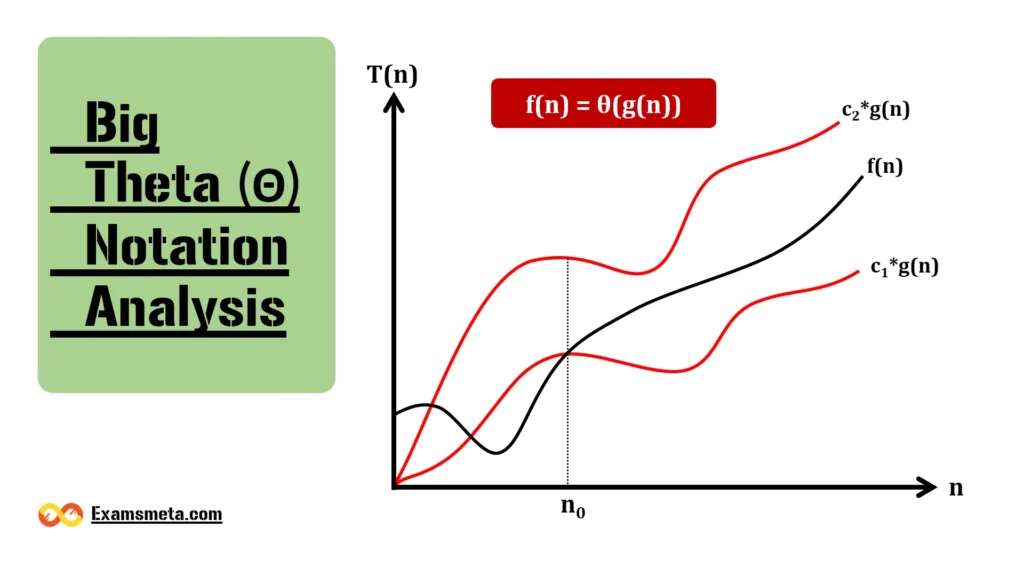 Understanding Big-Theta (Θ) Notation in Algorithm Analysis 1 Understanding Big-Theta (Θ) Notation in Algorithm Analysis