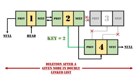 Deletion after a given node in Doubly Linked List: A Comprehensive Guide Deletion After a Given Node in a Doubly Linked List With Key 2