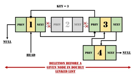 Deleting a Node Before a Given Node in a Doubly Linked List: A Detailed Exploration Deletion Before a Given Node in a Doubly Linked List