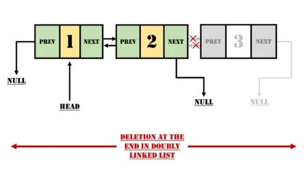 Deletion at the End in Doubly Linked List: A Comprehensive Exploration Deletion at the End in a Doubly Linked List