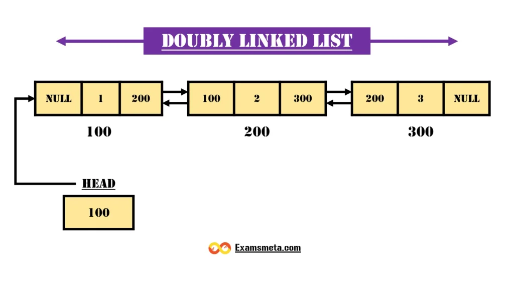 Deletion in a Doubly Linked List with Implementation: A Comprehensive Guide 1 Doubly linked list