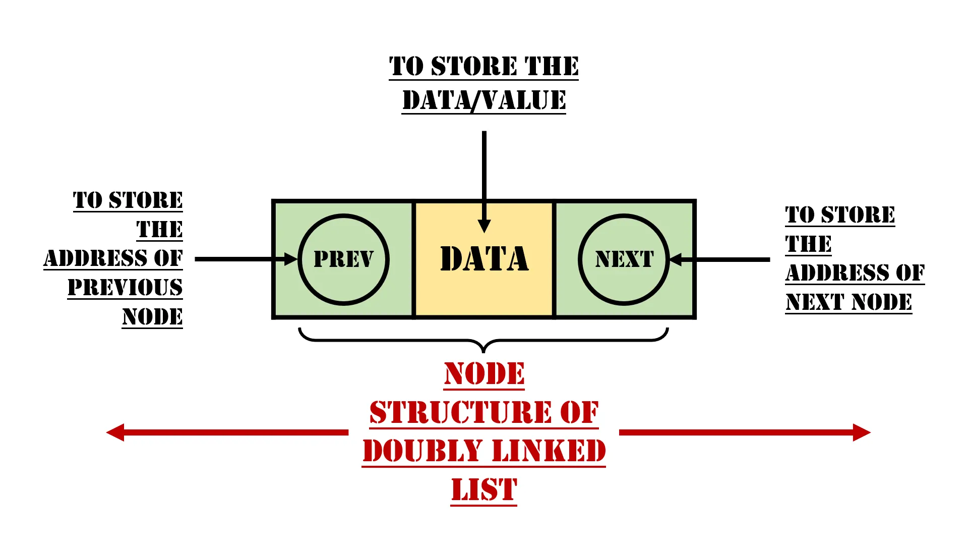 Understanding Doubly Linked List: A Comprehensive Guide