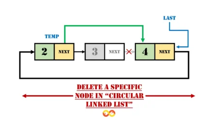 Deletion at Specific Position in Circular Linked List: A Detailed Exploration Delete a specific node in circular linked list