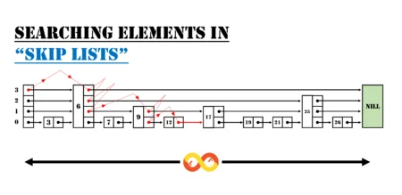 Searching Elements in Skip List