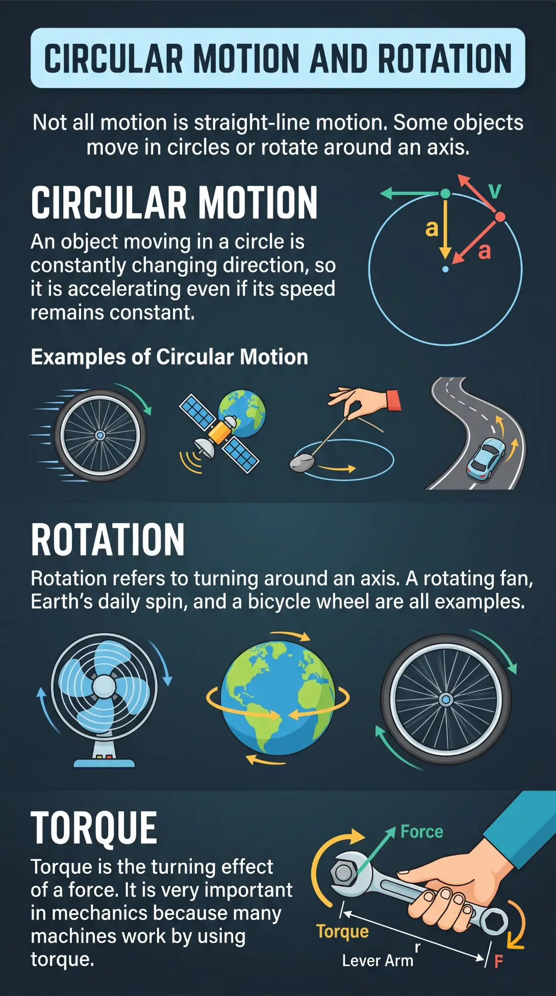 Circular Motion and Rotation Circular Motion and Rotation