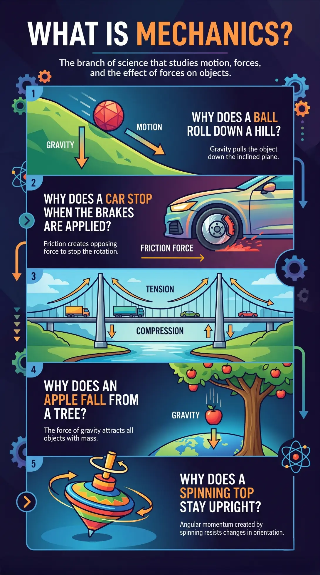 What Is Mechanics? What Is Mechanics?