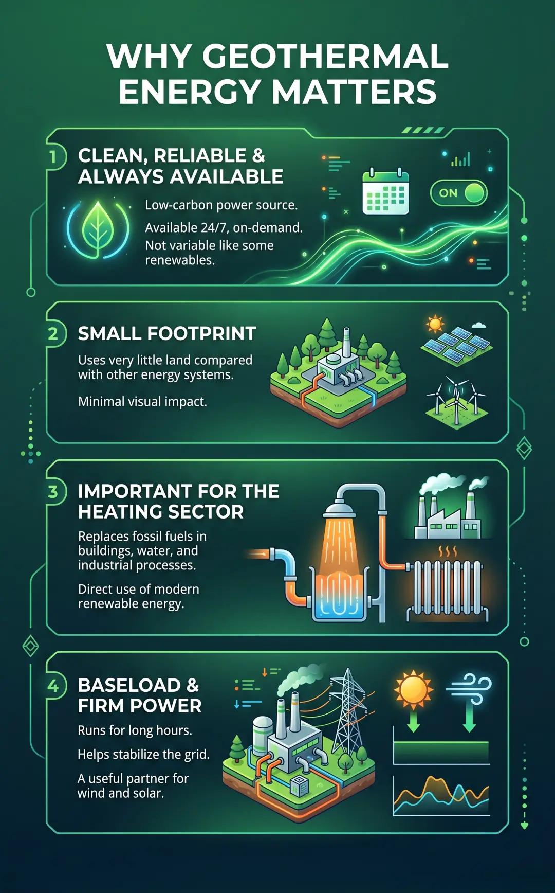 Why Geothermal Energy Matters Why Geothermal Energy Matters
