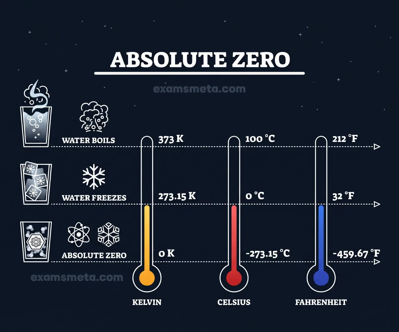 Absolute Zero