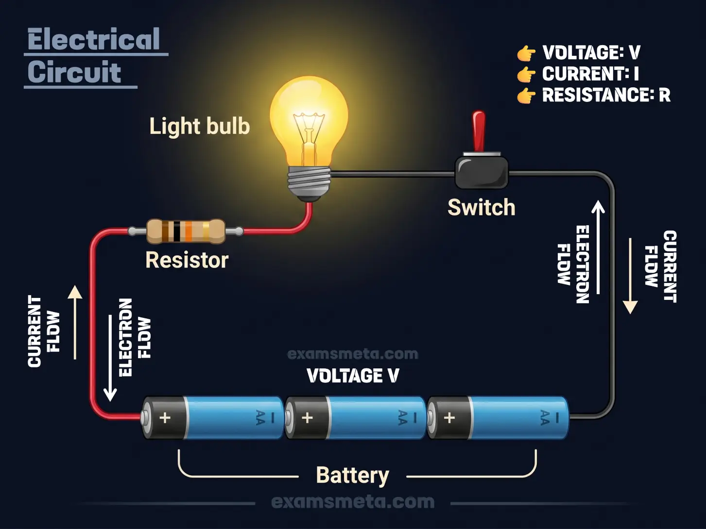 Electrical Circuit Diagram