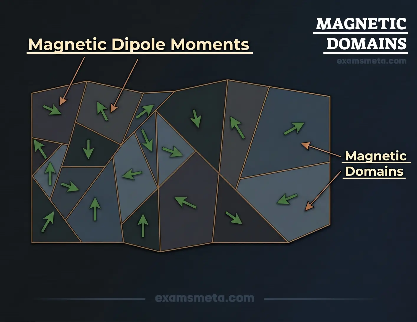 Magnetic Domains