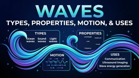 Waves: Types, Properties, Motion, and Uses