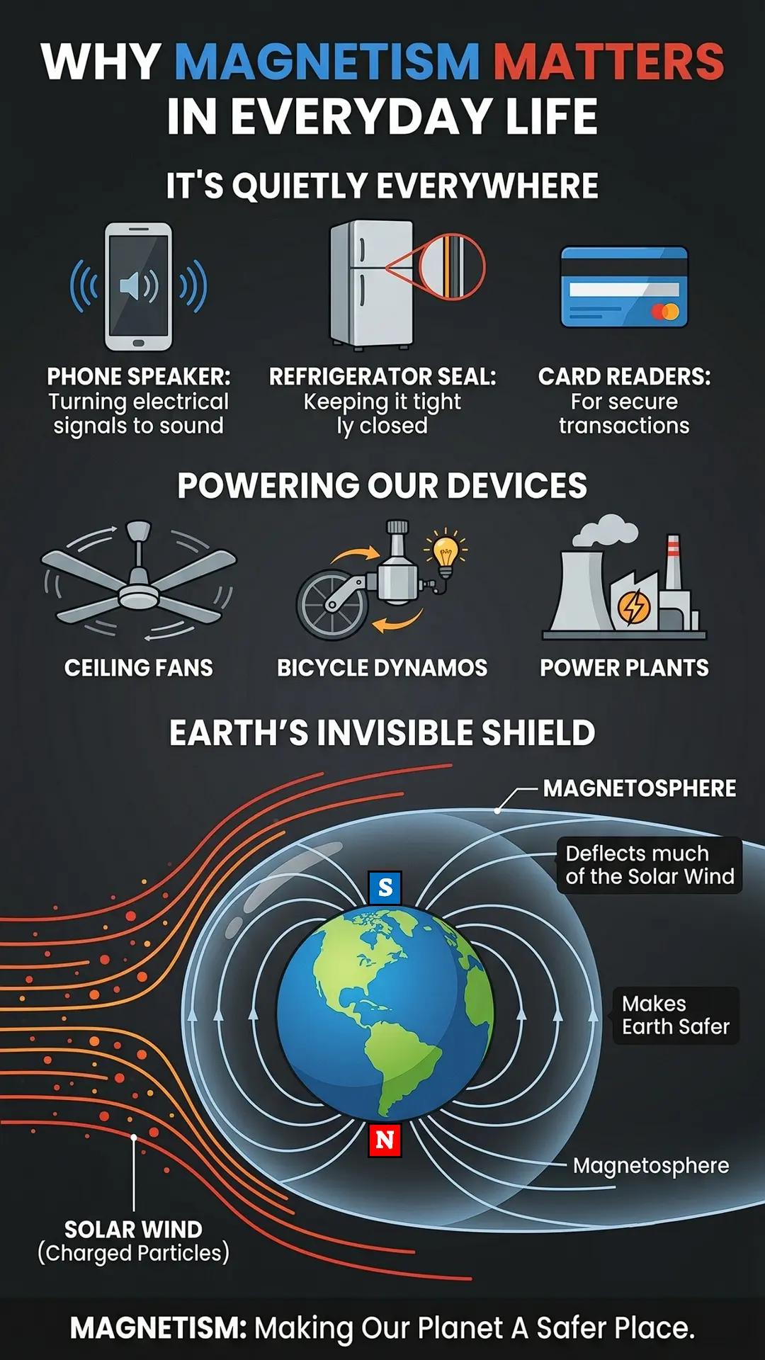 Why Magnetism Matters in Everyday Life