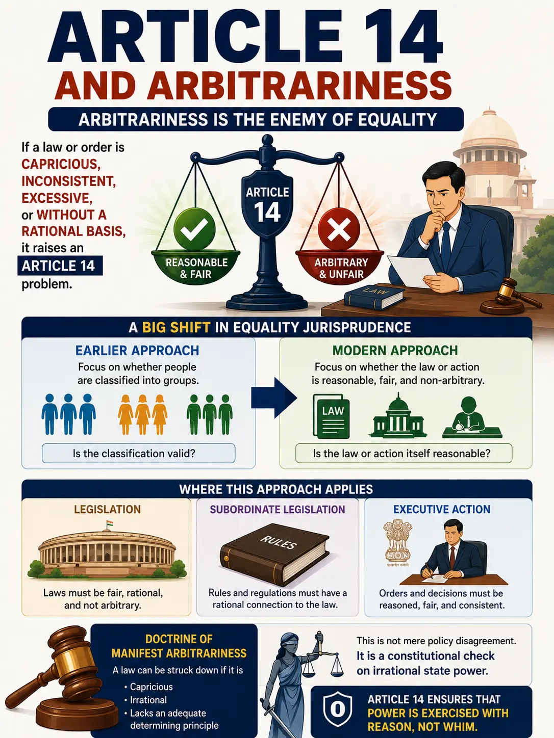 From formal equality to substantive equality. Article 14 and Arbitrariness