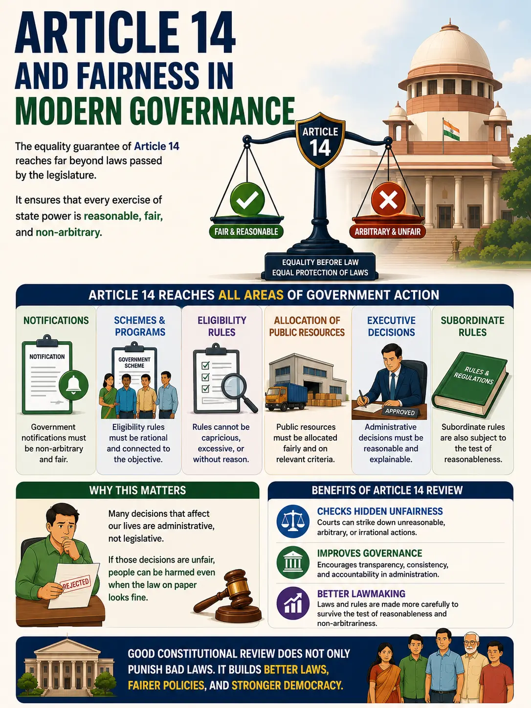 Article 14 and fairness in modern governance Article 14 and fairness in modern governance