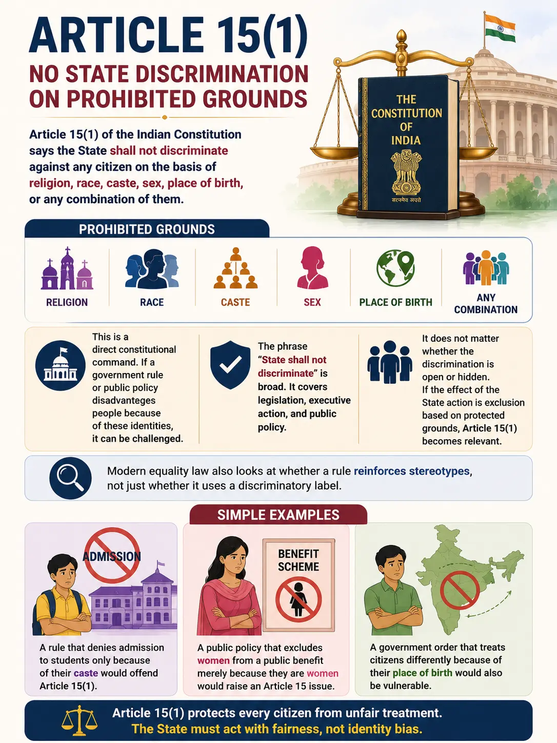 Article 15(1) No State discrimination on prohibited grounds Article 15(1) No State discrimination on prohibited grounds