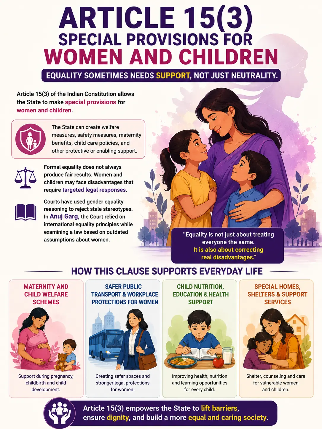 Article 15(3) Special provisions for women and children Article 15(3) Special provisions for women and children