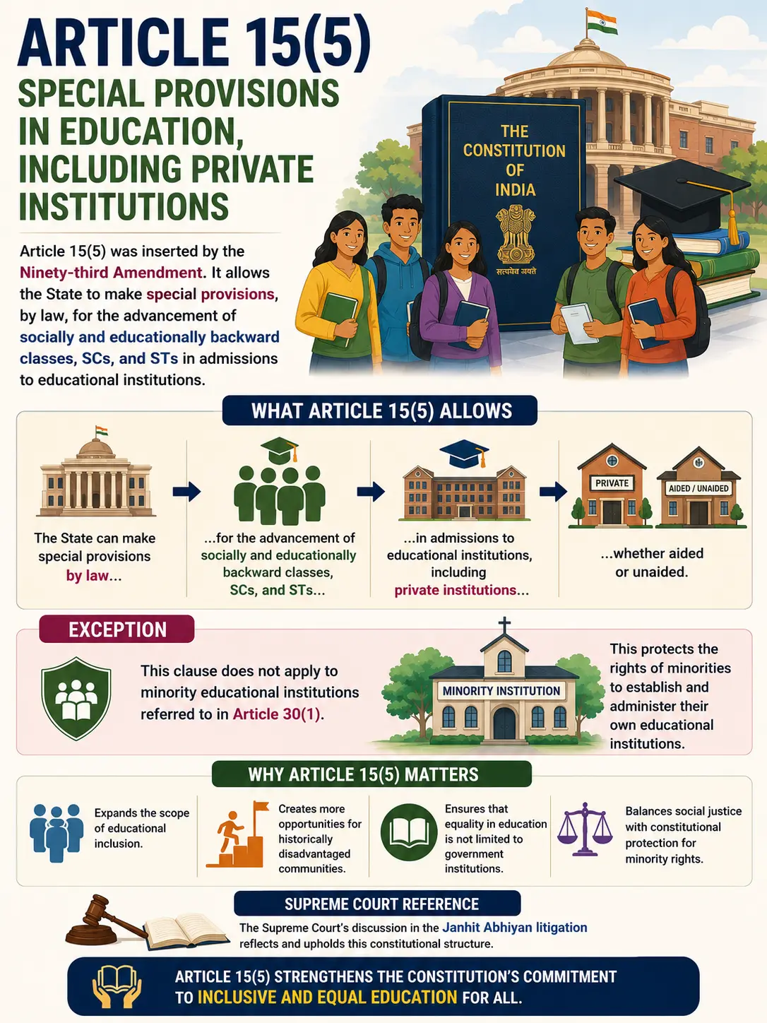 Article 15(5) Special provisions in education, including private institutions. Article 15(5) Special provisions in education, including private institutions