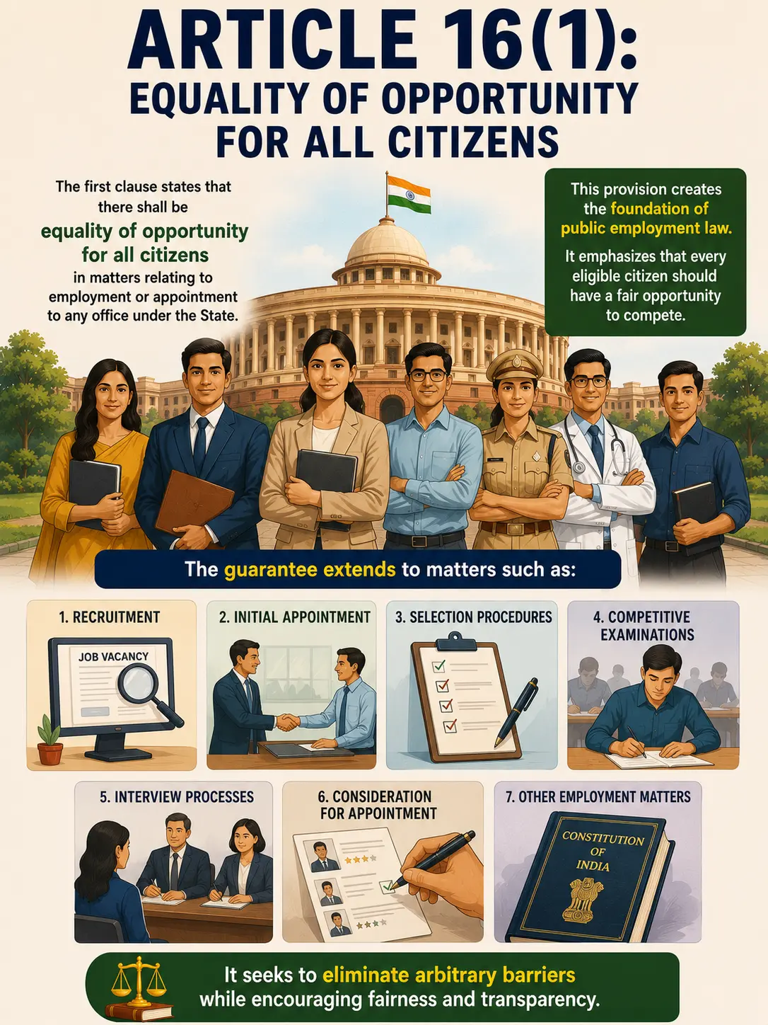 Article 16(1) Equality of Opportunity for All Citizens