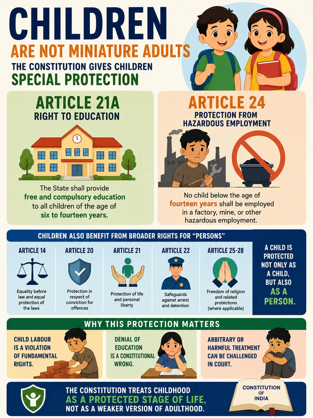 Children Have Strong Constitutional Protection Children Have Strong Constitutional Protection