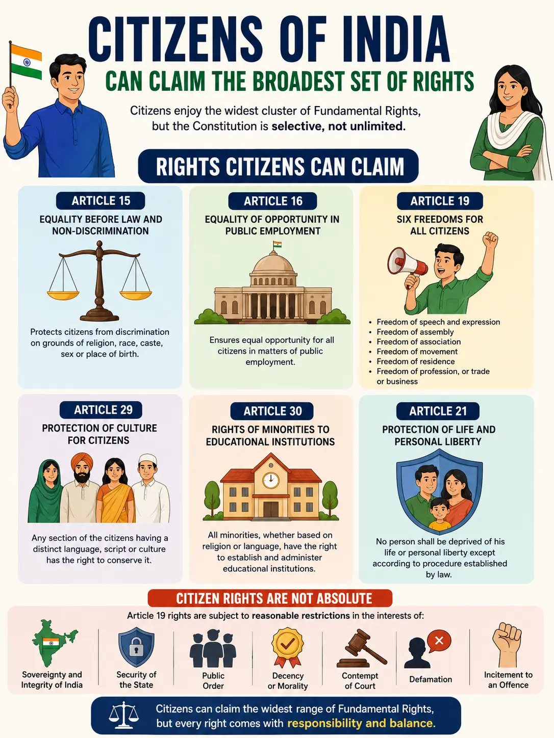 Citizens of India Can Claim the Broadest Set of Rights Citizens of India Can Claim the Broadest Set of Rights