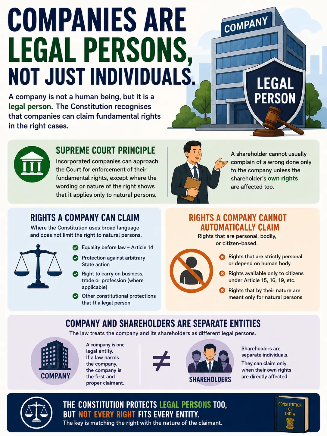 Companies and Other Legal Persons Can Claim Some Fundamental Rights. Companies and Other Legal Persons Can Claim Some Fundamental Rights