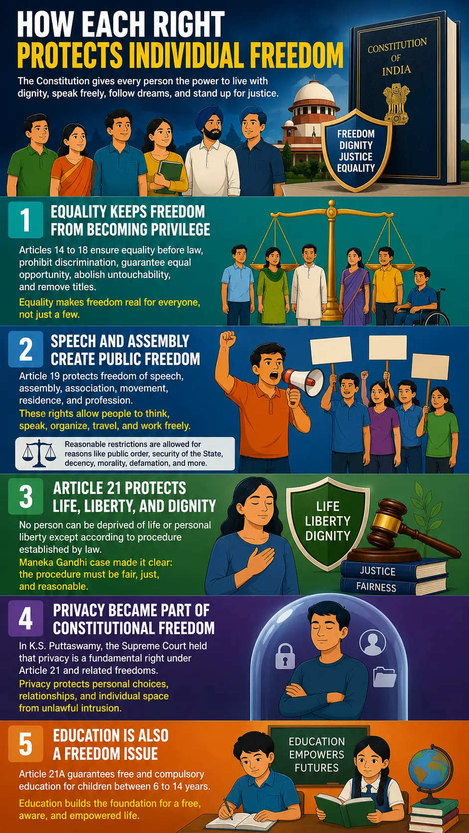 How Each Right Protects Individual Freedom How Each Right Protects Individual Freedom
