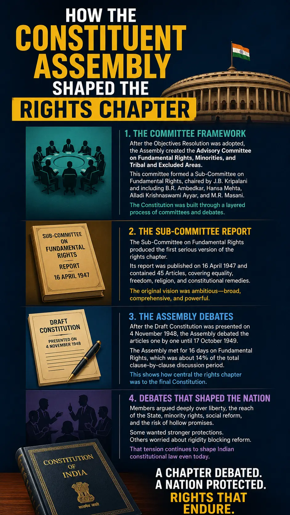 How the Constituent Assembly shaped the rights chapter How the Constituent Assembly shaped the rights chapter