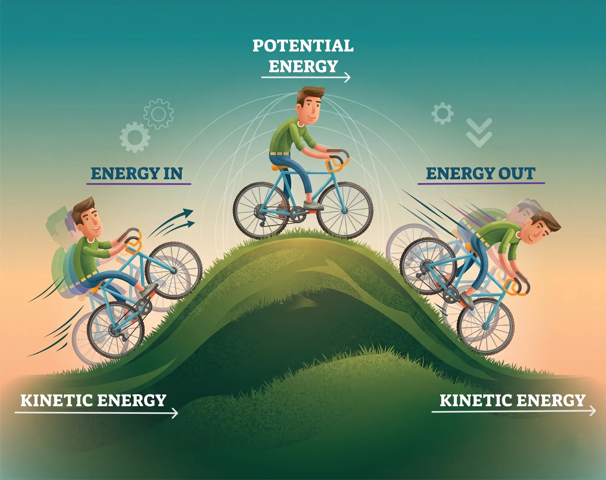 Kinetic Energy and Potential Energy