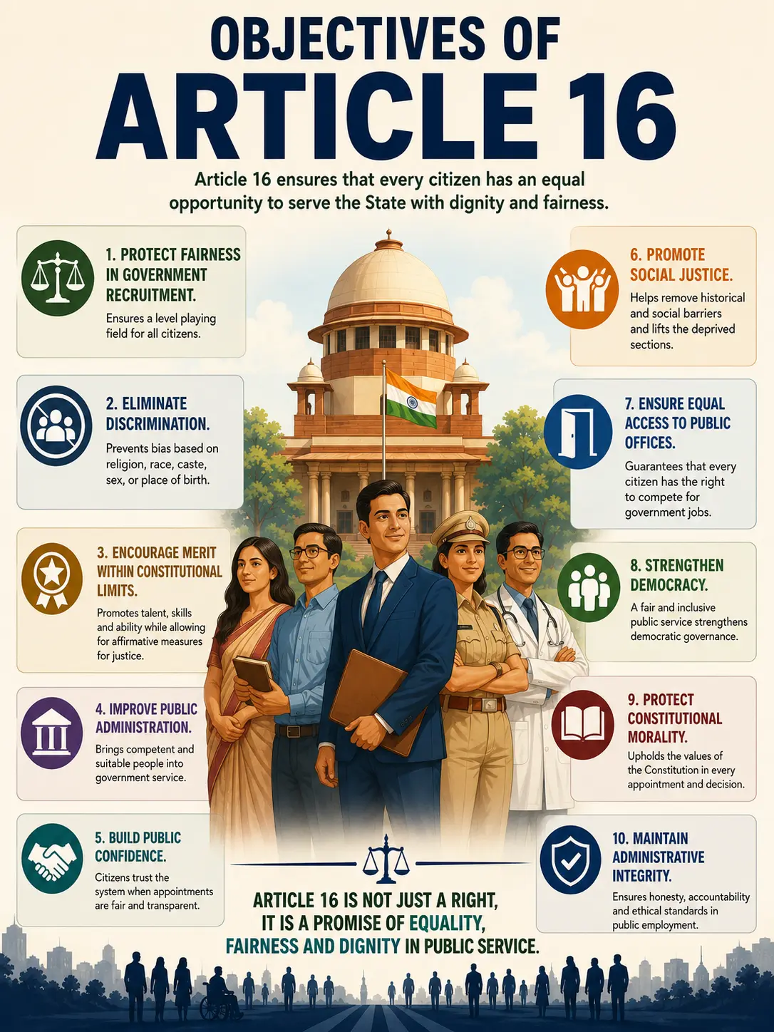 Objectives of Article 16
