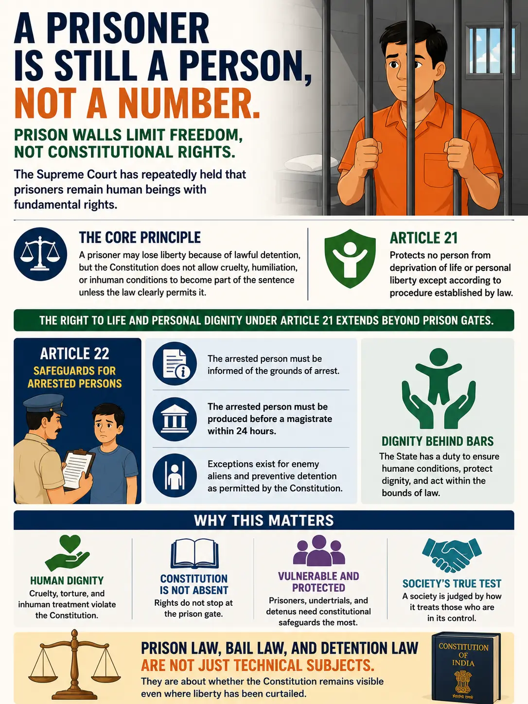 Prisoners, Undertrials, and Detenus Still Retain Fundamental Rights. Prisoners, Undertrials, and Detenus Still Retain Fundamental Rights