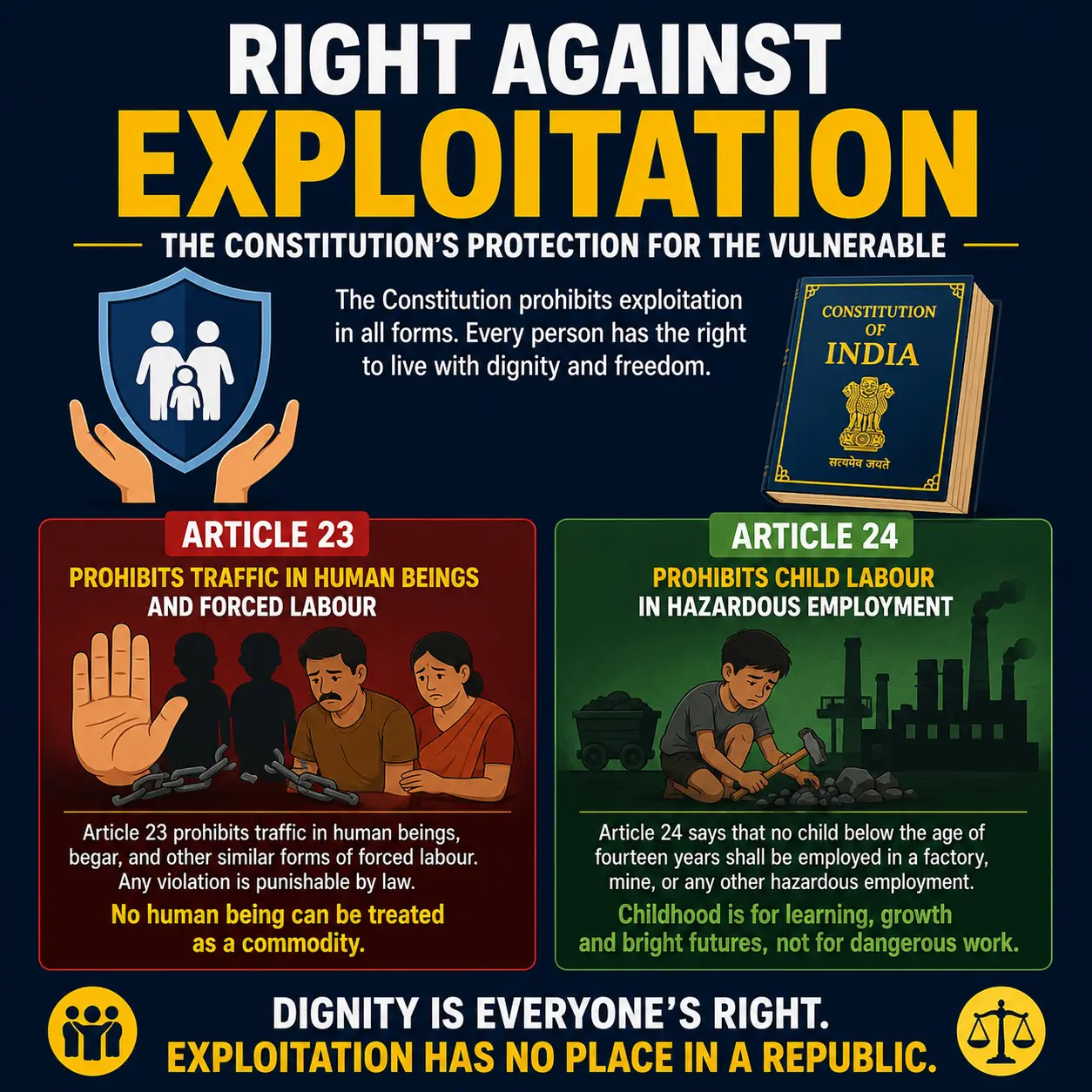 Right to Freedom Right against Exploitation, the Constitution’s protection for the vulnerable