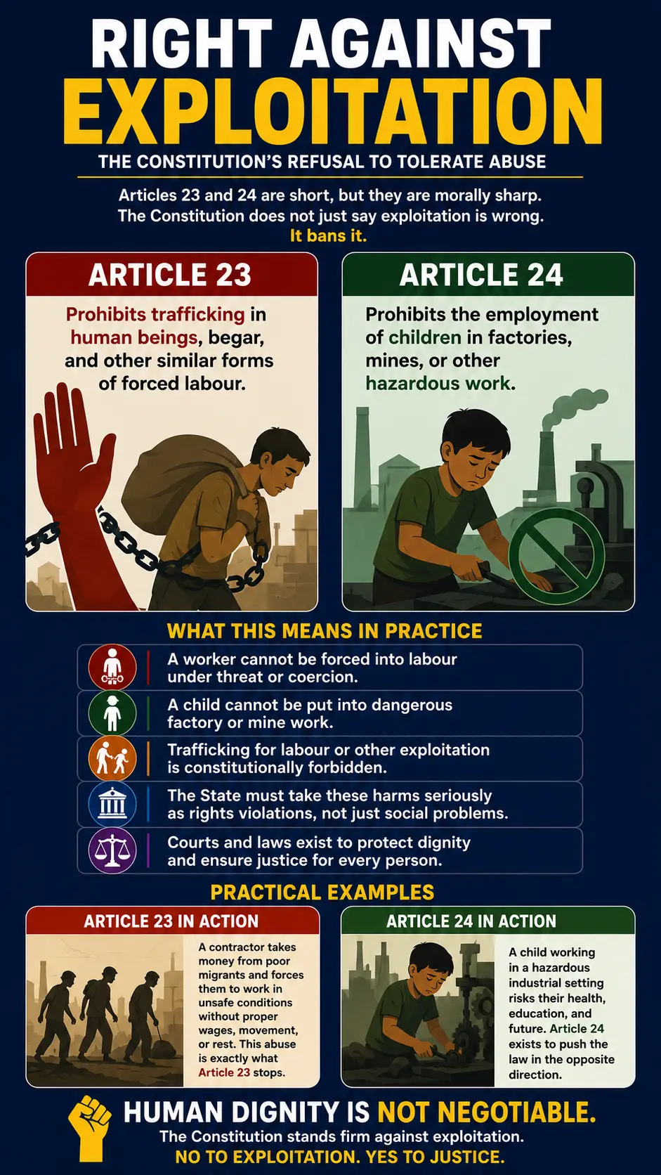 Right against Exploitation, the Constitution’s refusal to tolerate abuse Right against Exploitation, the Constitution’s refusal to tolerate abuse