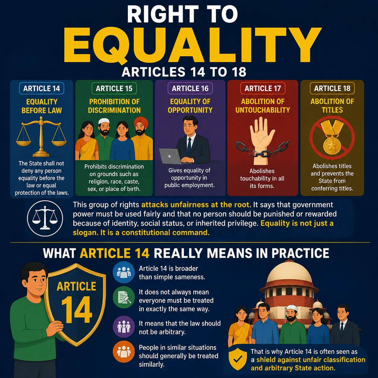 Right to Equality Right to Equality