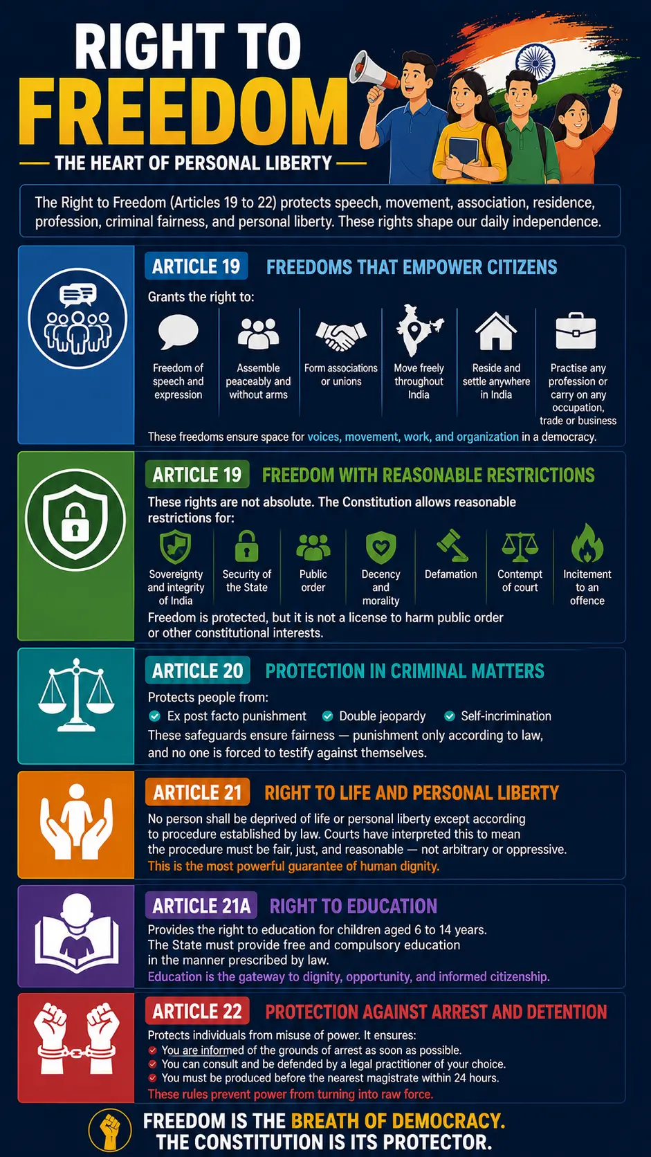 Right to Freedom Right to Freedom Article 19 to 22