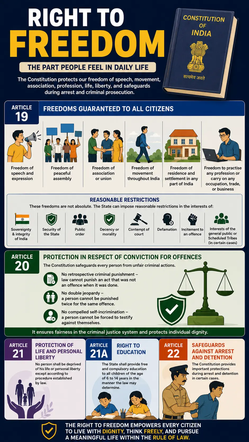 Right to Freedom, the part people feel in daily life Right to Freedom, the part people feel in daily life