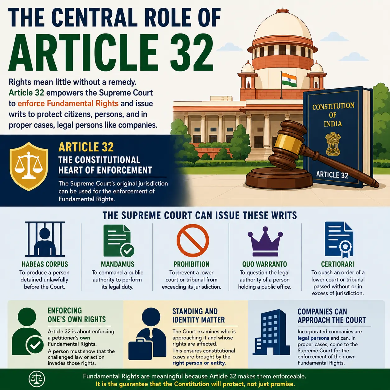 The Central Role of Article 32 The Central Role of Article 32