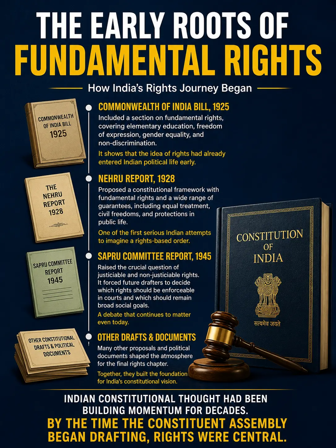 The Early Roots of Fundamental Rights The Early Roots of Fundamental Rights